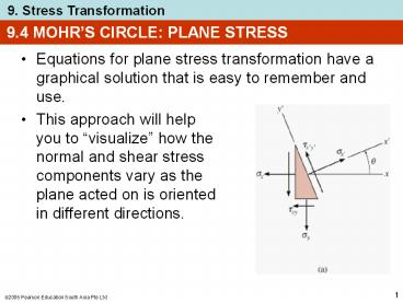 9.4 MOHR S CIRCLE: PLANE STRESS Equations for plane stress