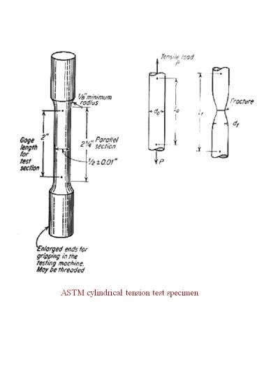 ASTM cylindrical tension test specimen Extra Slides Follow