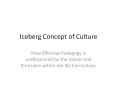 Iceberg Concept of Culture How Effective Pedagogy is PowerPoint PPT Presentation
