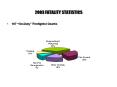2003 FATALITY STATISTICS PowerPoint PPT Presentation