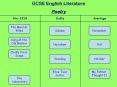 GCSE English Literature PowerPoint PPT Presentation
