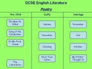 GCSE English Literature