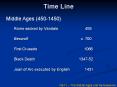 Time Line PowerPoint PPT Presentation