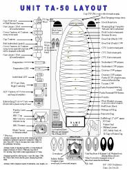 CTA-50 Layout