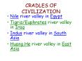 CRADLES OF CIVILIZATION PowerPoint PPT Presentation