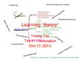 Learning theory PowerPoint PPT Presentation
