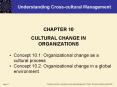 Understanding Cross-cultural Management PowerPoint PPT Presentation