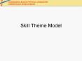 Skill Theme Model PowerPoint PPT Presentation
