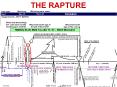 THE RAPTURE PowerPoint PPT Presentation