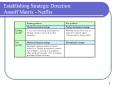 Establishing Strategic Direction: Ansoff Matrix - Netflix PowerPoint PPT Presentation