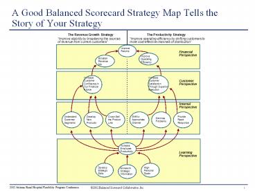 A Good Balanced Scorecard Strategy Map Tells the Story of Your Strategy ...