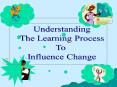 Understanding The Learning Process To Influence Change PowerPoint PPT Presentation