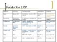Productos ERP PowerPoint PPT Presentation