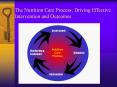 The Nutrition Care Process: Driving Effective Intervention and Outcomes PowerPoint PPT Presentation