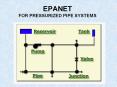EPANET FOR PRESSURIZED PIPE SYSTEMS PowerPoint PPT Presentation