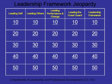 Leadership Framework Jeopardy