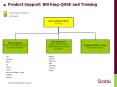Product Support: Bill King-QHSE and Training PowerPoint PPT Presentation