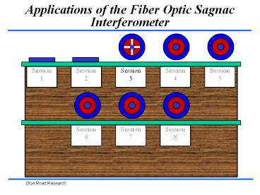 Applications of the Fiber Optic Sagnac Interferometer
