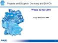 Where is the CIM? PowerPoint PPT Presentation
