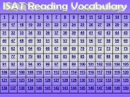 ISAT Reading Vocabulary
