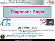 Diagnostic Steps