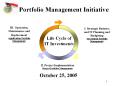 Portfolio Management Initiative PowerPoint PPT Presentation