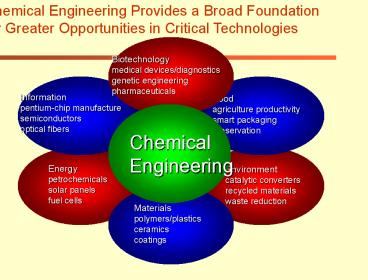 Biotechnology medical devices/diagnostics genetic