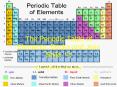 The Periodic Table of Elements: Becka and Jess Style. =) PowerPoint PPT Presentation