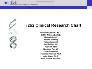 i2b2 Clinical Research Chart
