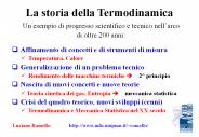 La storia della Termodinamica