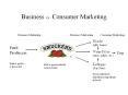 Business vs. Consumer Marketing PowerPoint PPT Presentation
