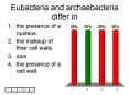 Eubacteria and archaebacteria differ in PowerPoint PPT Presentation