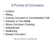 8 Forms of Corrosion PowerPoint PPT Presentation