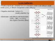 Li-ion batteries