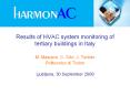 Results of HVAC system monitoring of tertiary buildings in Italy PowerPoint PPT Presentation
