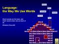 Language: the Way We Use Words PowerPoint PPT Presentation