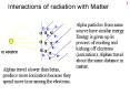 Interactions of radiation with Matter PowerPoint PPT Presentation