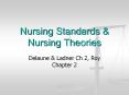 Nursing Standards & Nursing Theories PowerPoint PPT Presentation