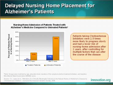 Delayed Nursing Home Placement for Alzheimer’s Patients