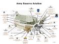Army Reserve Aviation PowerPoint PPT Presentation