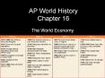 AP World History Chapter 16 PowerPoint PPT Presentation