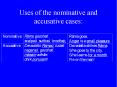 Uses of the nominative and accusative cases: PowerPoint PPT Presentation
