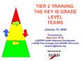 TIER 2 TRAINING: THE KEY IS GRADE LEVEL TEAMS  January 16, 2008 Presented by: Barb Curl, Ph.D. I-ASPIRE North Regional Coordinator, LADSE Psychologist and NSSEO RtI Coach barbcurl@ladse.org PowerPoint PPT Presentation