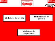 Medidores de presiуn