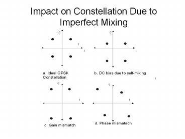 Impact on Constellation Due to Imperfect Mixing