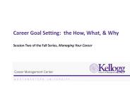 Career Goal Setting: the How, What,