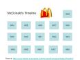 McDonald’s Timeline PowerPoint PPT Presentation