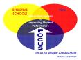 PDCA Long 4-05 PowerPoint PPT Presentation