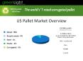 US Pallet Market Overview PowerPoint PPT Presentation