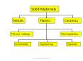 PLASTICS MATERIALS PowerPoint PPT Presentation